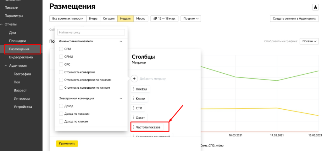 Частота показов рекламы в Яндекс и Google: как не утомить пользователей